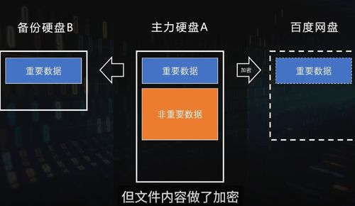 多重备份方案设计