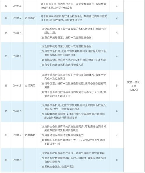 典型风险场景与应对