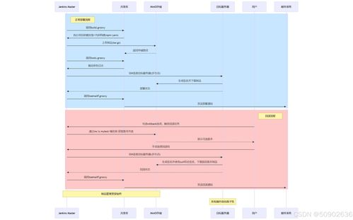 企业级收币方案配置