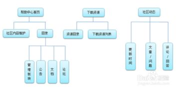 官网提供的核心功能服务
