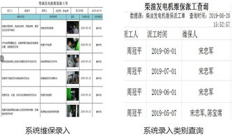 预防性管理的最佳实践