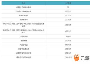 代币兑换的隐藏成本解析