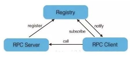 四、节点RPC配置异常影响数据获取