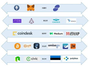 五、交易尚未被区块链网络确认