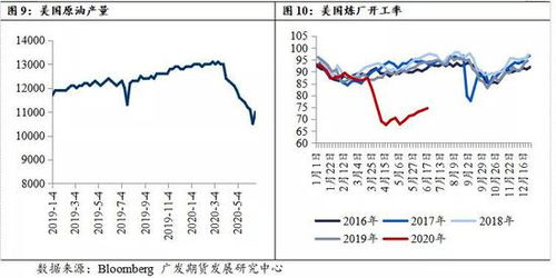 影响手续费波动的关键因素分析