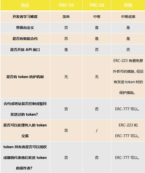 如何正确获取imToken的TRC20地址