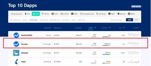 去中心化交易：DEX平台实操指南