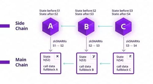 五、转换后的ETH管理与安全建议