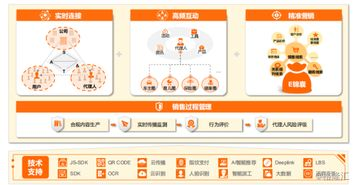 五、手续费优化与安全风控策略
