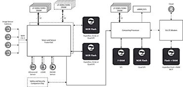 四、TRX接收与安全存储要点