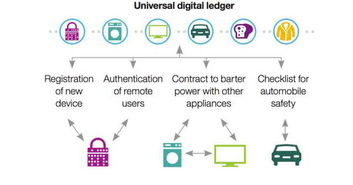一、区块链网络配置错误导致资产不可见