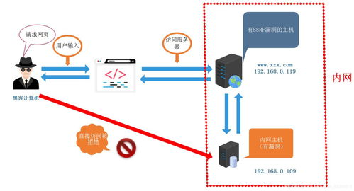 一、基础网络连接检查