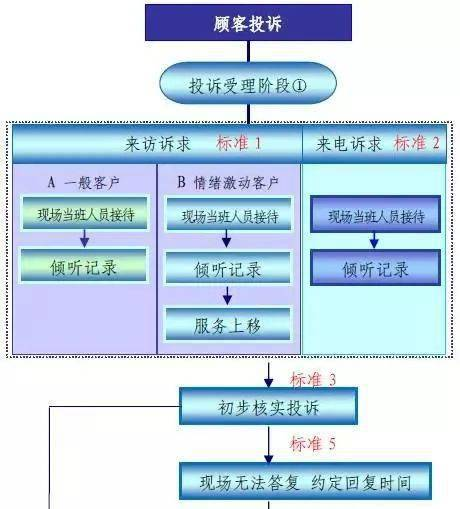 通过TRX冻结获取能量的标准流程