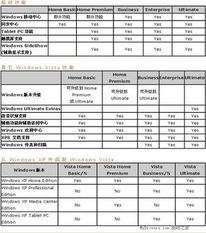 版本迭代与功能差异解析