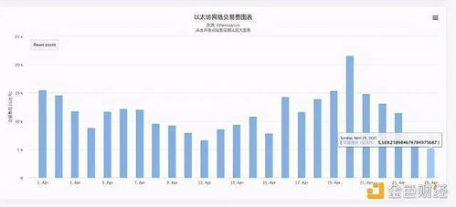 Gas价格波动预警系统
