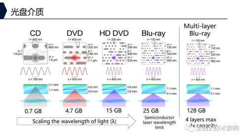 imToken闭源架构的技术特性分析