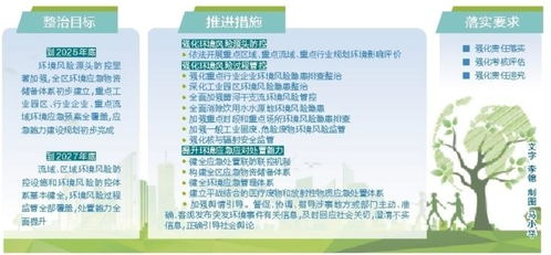 五、持续安全维护与风险防控