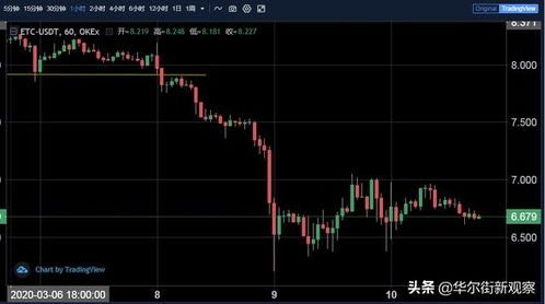 多链资产管理中的BTC安全策略