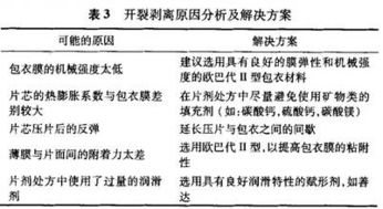 4. 兑换过程中的常见问题与解决方案