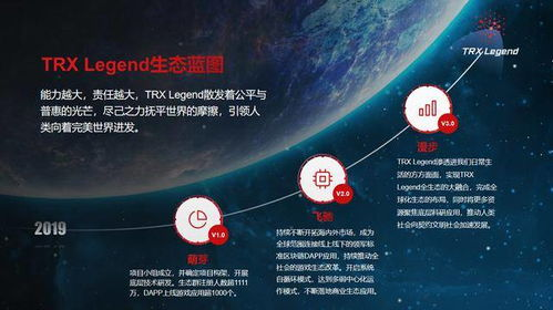 五、TRX生态应用参与指南