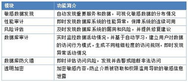 四、专业级安全加固方案