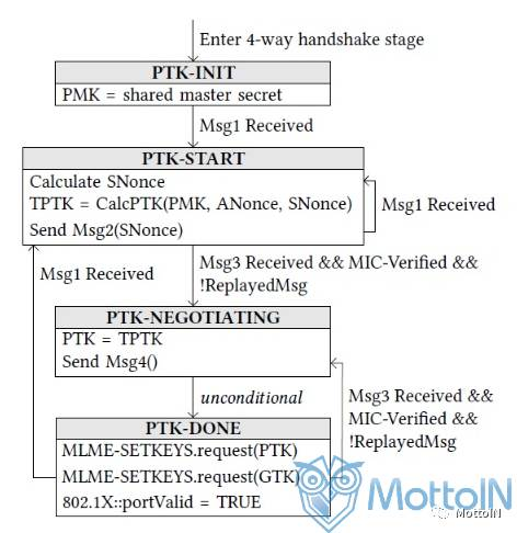 二、密钥丢失的常见场景分类诊断