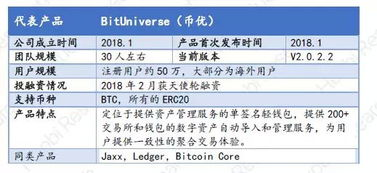 二、钱包私钥泄露的三大高危场景