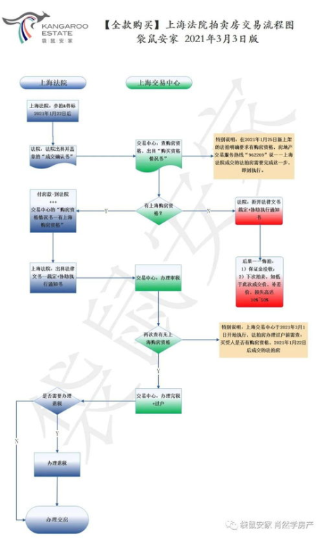 五、资产被盗后的应急处理流程