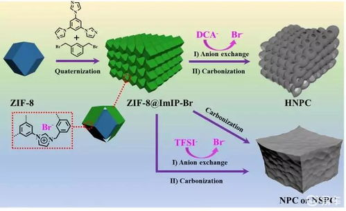 TRON能量获取的三种途径