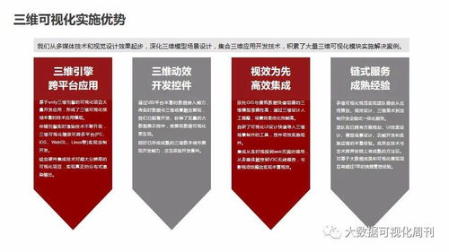 安全层级的多维视觉表达