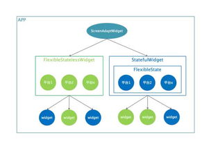 跨平台适配的技术实现