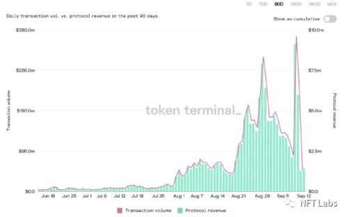2021年最具价值的imToken空投案例分析