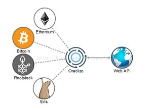 三、智能合约交互的实现路径