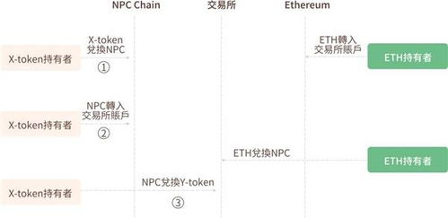 三、连接DeFi协议进行链上兑换