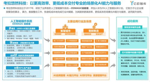 五、商业落地的合规架构设计