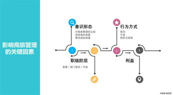 影响手续费高低的四大关键因素