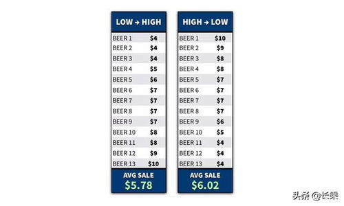 增值服务的收费机制详解