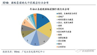 价格策略背后的技术投入