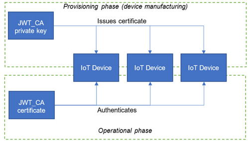 二、跨设备安全连接建立步骤