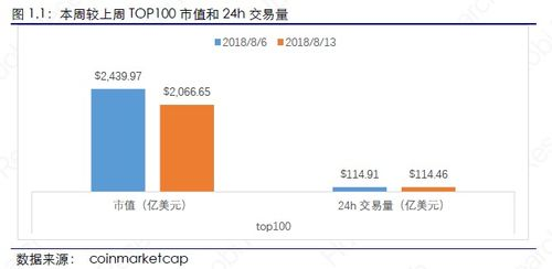 交易未确认状态的退回可能