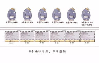 已确认交易的不可逆特性