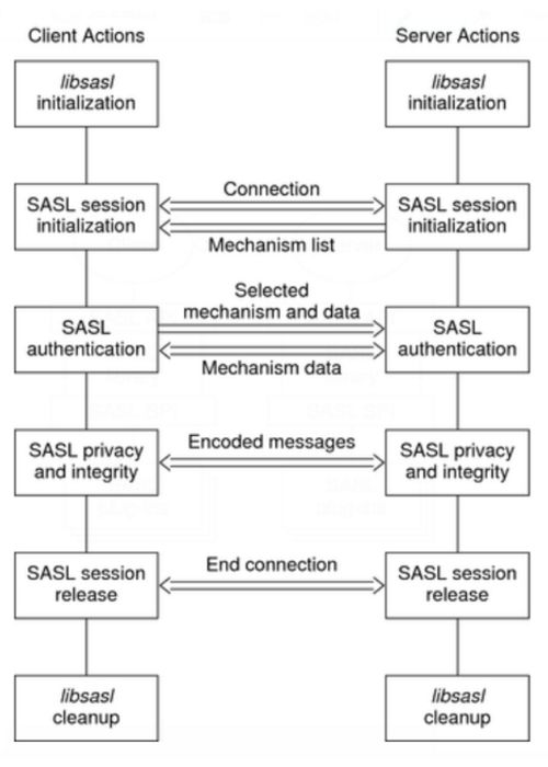 四、下载后的安全验证流程