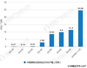 未来技术升级的降费前景