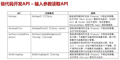 智能合约审计与DApp防护策略