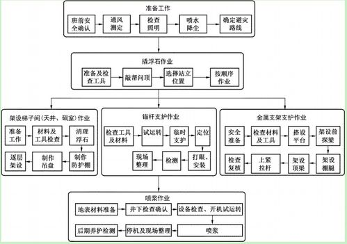 五、交易安全与风险管理要点