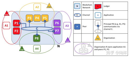 二、去中心化私钥管理机制解析