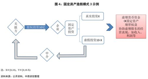 风险资产常见的五种来源渠道