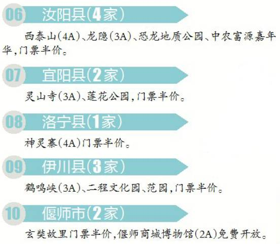 把握gas费低谷时段进行操作
