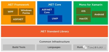 迁移前的必要准备工作