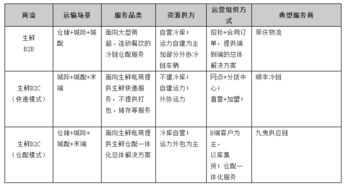 行业标准发音的演变历程